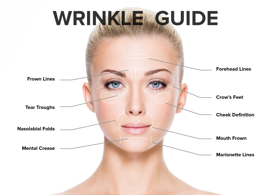 What Is Meant By Wrinkled Skin