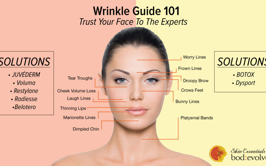 Denver Wrinkle Guide For Injectables
