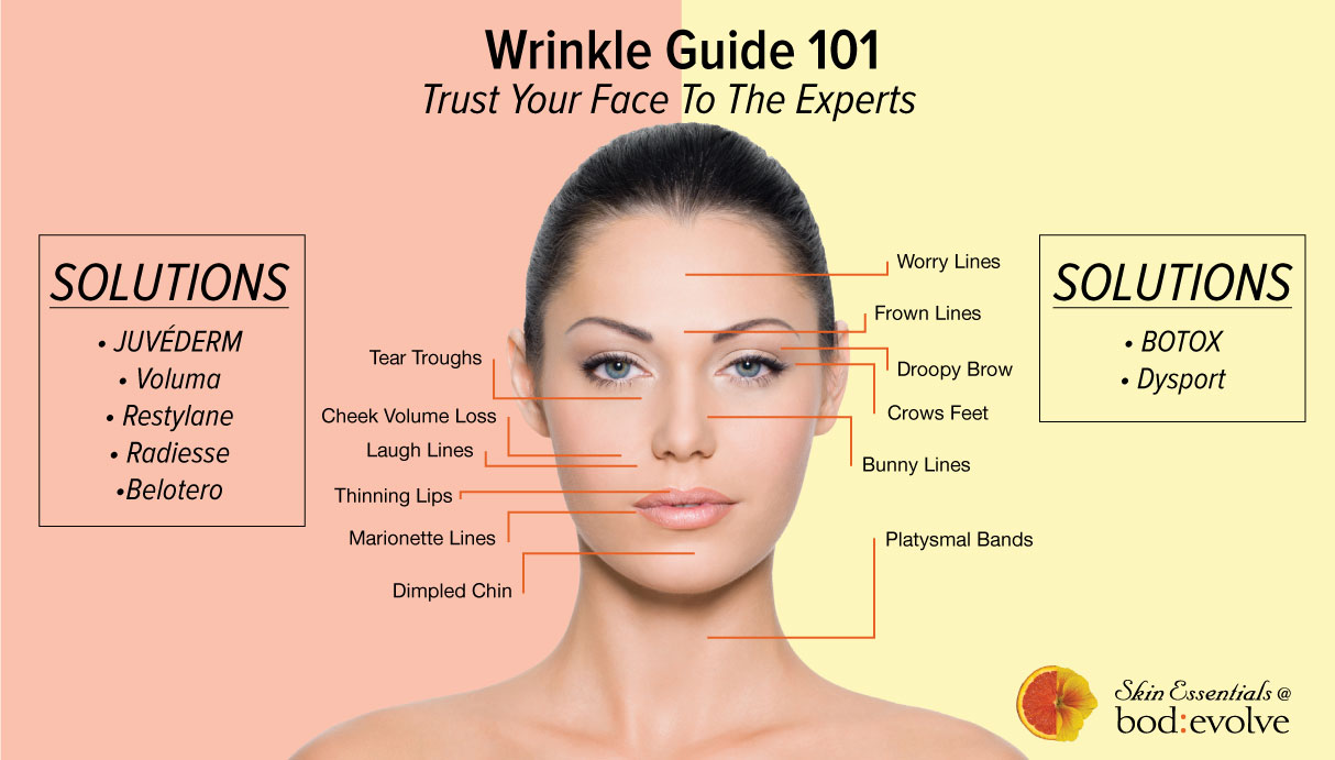 wrinkle-guide-101-color