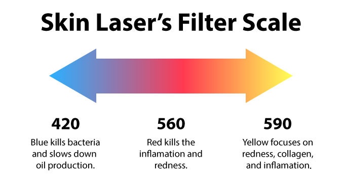 skin-lasers-for-filter-scale (1) copy